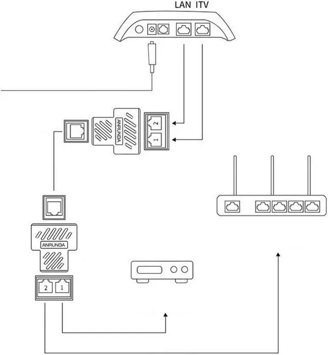 Alt view image 4 of 7 - Ethernet Splitter RJ45 Splitter Adapter 1 to 2 Ways Dual Female Port CAT5 /6/ 7 LAN Ethernet Cable