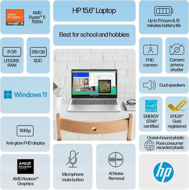 Alt view image 2 of 5 - HP 15.6 FHD Laptop,AMD Ryzen 5 7520U,AMD Radeon Graphics,Webcam,WiFi,8 GB RAM,512 GB PCIe SSD,Win 11 Home,blue