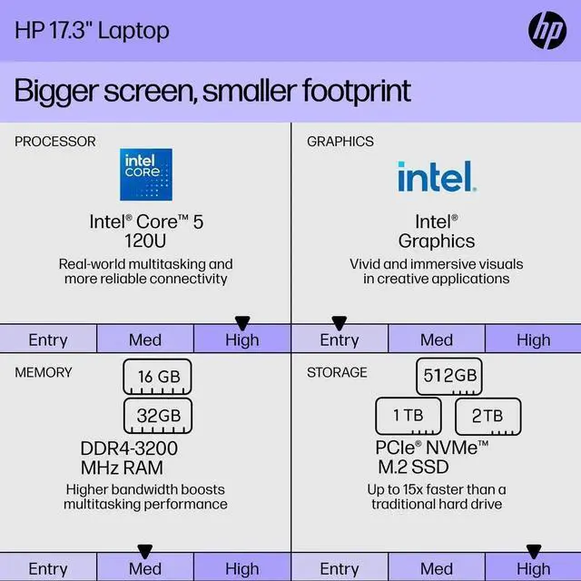 Alt view image 4 of 5 - HP 17.3" HD+ Touch Laptop,Intel Core 5 120U processor,Backlit Keyboard,16GB DDR4 RAM,1 TB SSD,Win 11 Pro