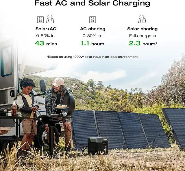Alt view image 2 of 7 - ECOFLOW Portable Power Station DELTA 2 Max 1900, 2400W LFP Solar Generator, Full Charge in 1 Hr, 1900Wh Solar Powered Generator for Home Backup
