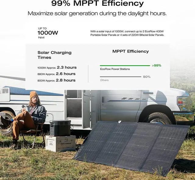 Alt view image 4 of 7 - ECOFLOW Portable Power Station DELTA 2 Max 1900, 2400W LFP Solar Generator, Full Charge in 1 Hr, 1900Wh Solar Powered Generator for Home Backup