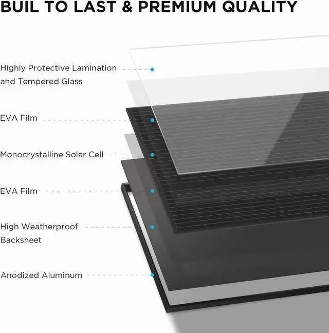 Alt view image 5 of 7 - ECOFLOW 2PCS 100W 12V Solar Panels, High Efficiency Monocrystalline PV Modules, IP68 Waterproofing, Ideal for RV& Marine Rooftop, Farm Battery, Power Kits & Ecosystem