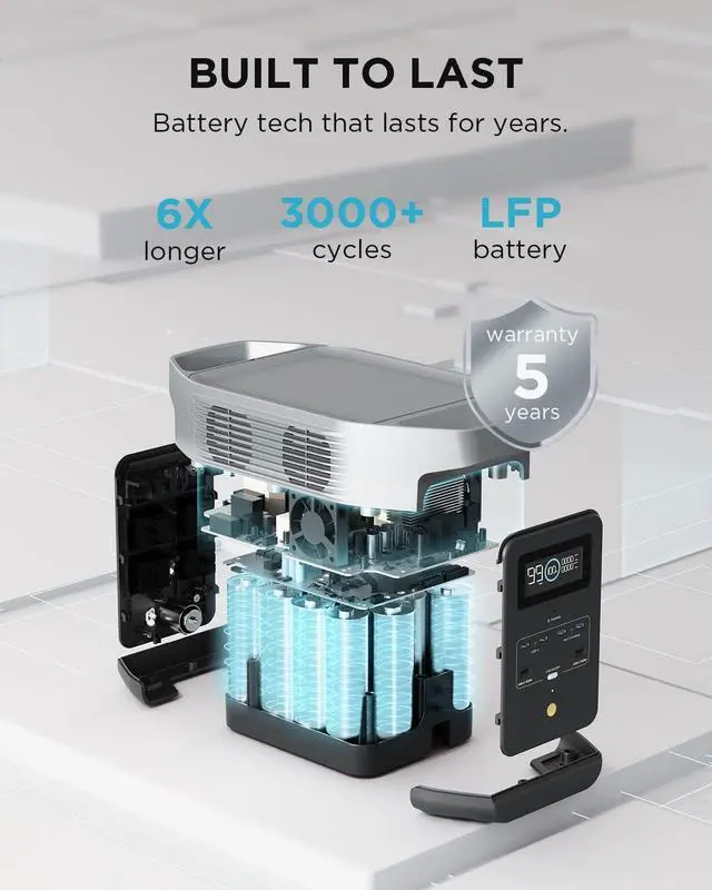 Alt view image 5 of 7 - EcoFlow DELTA 2 Portable Power Station 950Wh Capacity,Solar Generator,1800W AC Output for Outdoor Camping,Home Backup,Emergency,RV,off-Grid