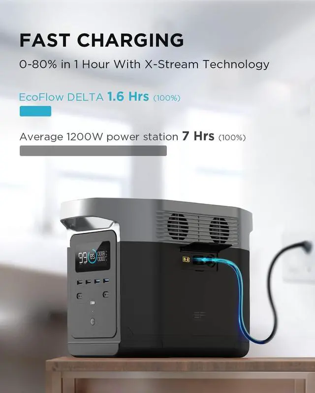 Alt view image 5 of 7 - EcoFlow DELTA 1300 Portable Power Station 1260Wh Capacity,Solar Generator,1800W AC Output for Outdoor Camping,Home Backup,Emergency,RV,off-Grid
