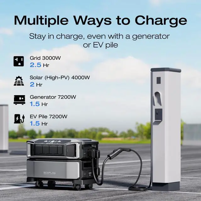 Alt view image 6 of 7 - EcoFlow 12kWh Power Station: DELTA Pro Ultra with Extra Battery, 120/240V 7200W AC Output, Lifepo4 Home Battery Backup Expandable to 90kWh, Solar Generator for Home Use, Emergency, Camping, RV