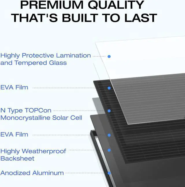 Alt view image 3 of 7 - EcoFlow 175W Solar Panel, 25% High-Efficiency Solar Cell, IP68 Waterproof Rate, Plug-&-Play Solar Panels for Camping, RV, Home, Designed for Class B Vans (Mounting Feet Included)