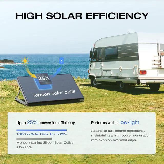 Alt view image 2 of 7 - EcoFlow 175W Solar Panel, 25% High-Efficiency Solar Cell, IP68 Waterproof Rate, Plug-&-Play Solar Panels for Camping, RV, Home, Designed for Class B Vans (Mounting Feet Included)