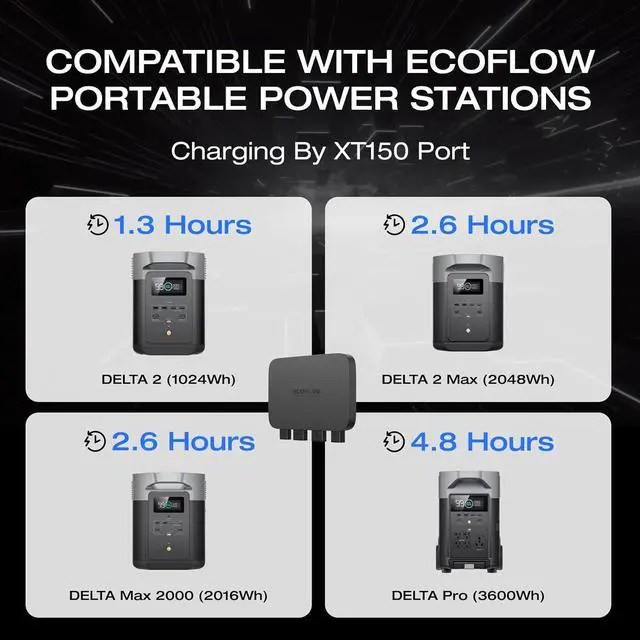 Alt view image 7 of 7 - EcoFlow 800W Alternator Charger, 3-in-1 Fast DC-DC Charger for Portable Power Stations, Vehicle Battery Charger & Jump Starter 8× Faster Than Cigarette Chargers, Charges 1kWh in 1.3 hr