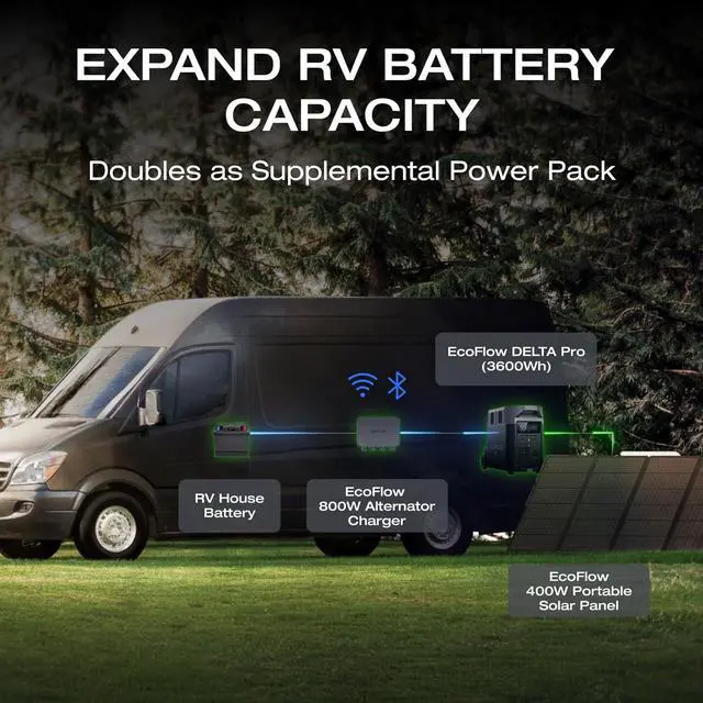 Alt view image 6 of 7 - EcoFlow 800W Alternator Charger, 3-in-1 Fast DC-DC Charger for Portable Power Stations, Vehicle Battery Charger & Jump Starter 8× Faster Than Cigarette Chargers, Charges 1kWh in 1.3 hr