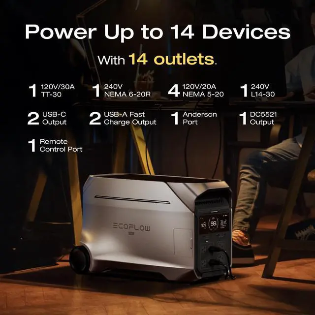 Alt view image 6 of 7 - EcoFlow 8kWh Portable Power Station: DELTA Pro 3 with Extra Battery, 120/240V 4000W AC Output, Solar Generator for Home Use, Camping, Emergencies, Power Outages, RVs, and Outdoor Generators
