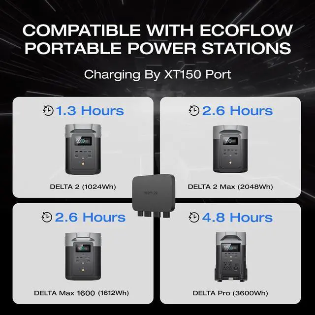 Alt view image 2 of 7 - EcoFlow 800W Alternator Charger with DELTA Max 1600 Portable Power Station, 3-in-1 Fast DC-DC Charger, Vehicle Battery Charger & Jump Starter 8× Faster Than Cigarette Chargers,1612Wh