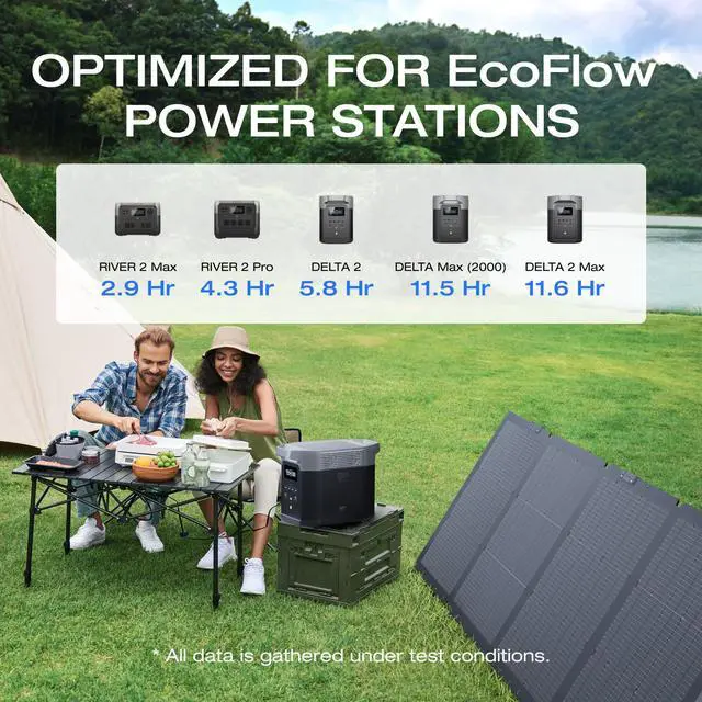 Alt view image 6 of 7 - EcoFlow 220W Portable Solar Panel for Power Station, Foldable Solar Charger with Adjustable Kickstand, Waterproof IP67 for Outdoor Camping,RV,off Grid System