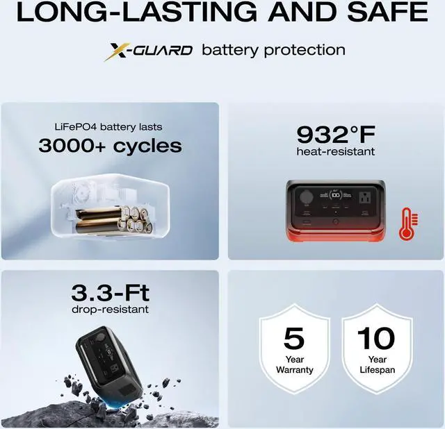 Alt view image 5 of 7 - EcoFlow Portable Power Station RIVER 3 Plus, 286Wh LiFePO4 Battery, 3 Up to 1200W AC Outlets, <10 MS UPS, Expandable to 858Wh, <30 dB Quiet, 1Hr Fast Charging Solar Generator for Outdoor Camping/RV