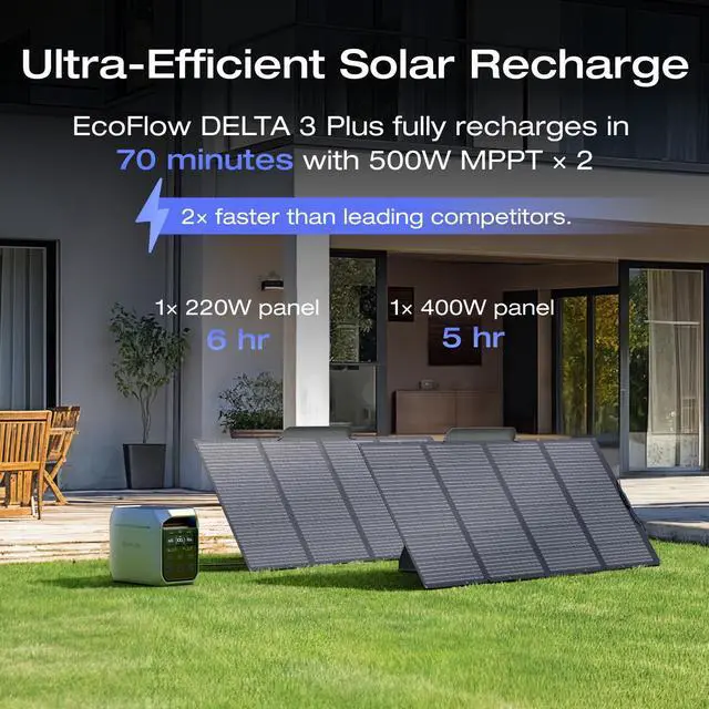 Alt view image 4 of 7 - EcoFlow Portable Power Station DELTA 3 Plus (2024 New), Solar Generator (Solar Panel Optional) with 1000W Solar Input, Electric Generator with UPS, 1024Wh LFP Battery for Home Backup, Camping&RV