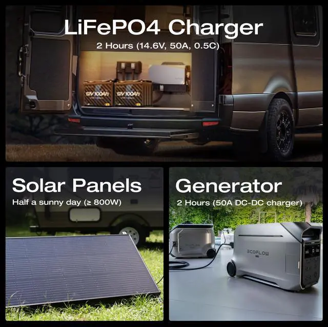 Alt view image 6 of 7 - EcoFlow 12V 100Ah LiFePO4 Battery, Built-In 100A BMS Group 27 Lithium Trolling Motor Battery Deep Cycles & 10 Years Lifespan for Boat, Marine, Yacht, RVs