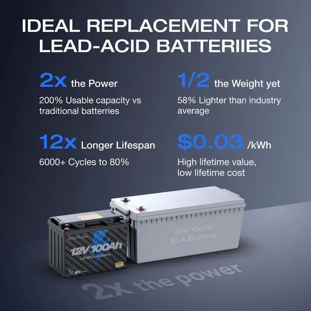 Alt view image 7 of 7 - EcoFlow 12V 100Ah LiFePO4 Battery, Built In 100A BMS Group 27 Lithium Battery Deep Cycles & 10 Years Lifespan for RV, Solar Energy, Off Grid, Trolling Motor