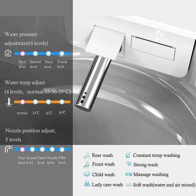 Alt view image 5 of 7 - COSVALVE Intelligent Smart Toilet, Automatic Flushing, Heated Seat with Integrated Multi Function Remote Control, With Advance Bidet And Soft Closing Seat, Smart Bidet