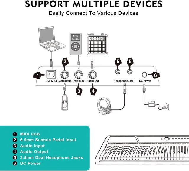 Alt view image 4 of 7 - MUSTAR 88 Key Weighted Keyboard Piano, Full Size Digital Piano 88 Weighted Keys with Stand, Electric Piano Keyboard 88 Keys Semi Weighted with 2x25W Speakers, USB/MIDI, Case, Sustain Pedal, White