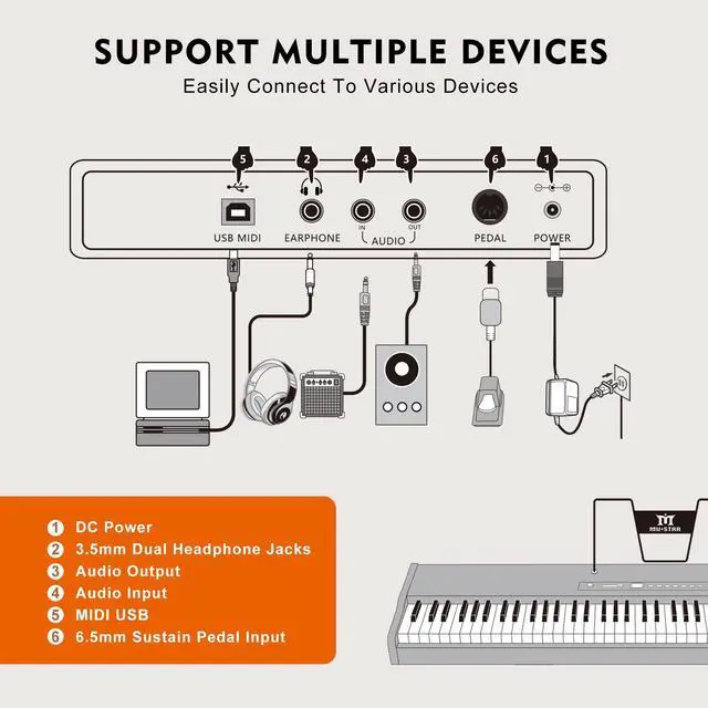 Alt view image 6 of 7 - MUSTAR Digital Piano 88 Key Semi Weighted for Beginners, 88 Key Weighted Keyboard Piano with Stand, Full Size Electric Piano Keyboard 88 Keys, Build-in Speakers, Case, Sustain Pedal, USB MIDI, Brown