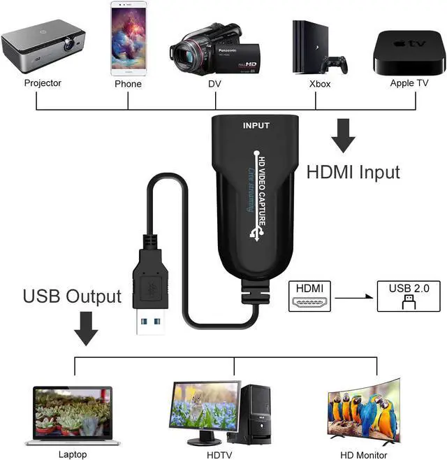 Alt view image 2 of 7 - Audio Video Capture Cards 4k Cam Link 1080P HDMI to USB 2.0 Record VIA DSLR Camcorder Action Cam Computer Capture Device for Streaming, Live Broadcasting, Video Conference, Teaching, Gaming
