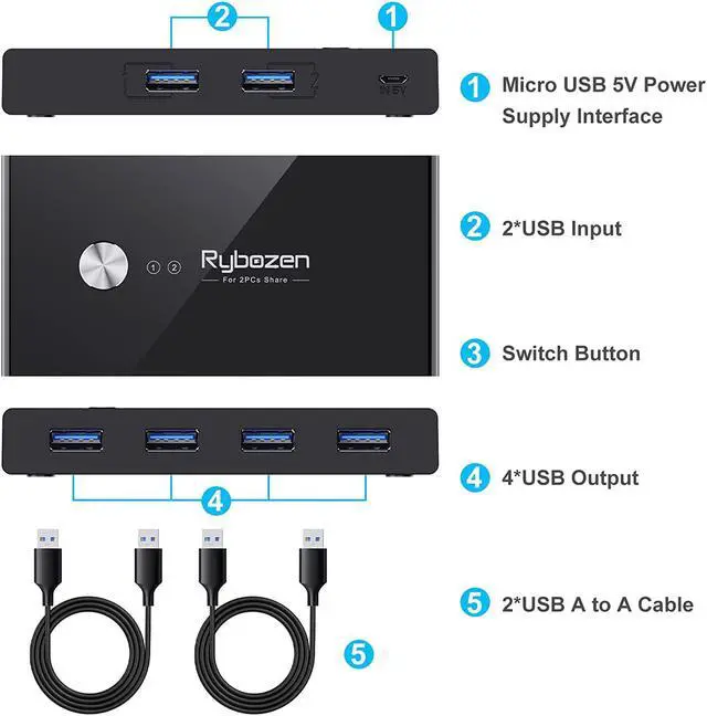 Alt view image 5 of 7 - USB 3.0 Switch Selector, KM Switch Adapter 4 Port 2 Computers, USB Peripheral Switcher Box Hub for Mouse Keyboard Scanner Printer PC, with One Button Swapping and 2 Pack USB Cable