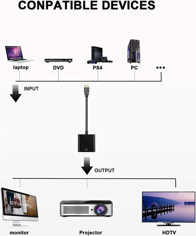 Alt view image 3 of 7 - HDMI to VGA Adapter, Gold-Plated HDMI Converter (Male to Female) Compatible for Computer, Desktop, Laptop, PC, Monitor, Projector, HDTV, Chromebook, Raspberry Pi, Roku, Xbox and More