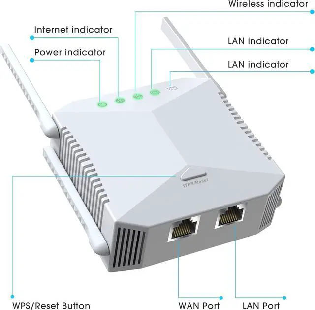 Alt view image 2 of 7 - WiFi Range Extender, WiFi Signal Booster Up to 2640sq.ft and 30 Devices,  Wireless Internet Repeater, Long Range Amplifier with Ethernet Port, 1-Tap Setup, Access Point, Alexa Compatible