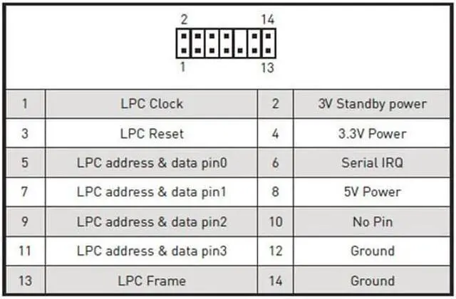 Alt view image 3 of 5 - TPM 2.0 Security Module Trusted Platform Module For MSI 14PIN LPC MS-4136