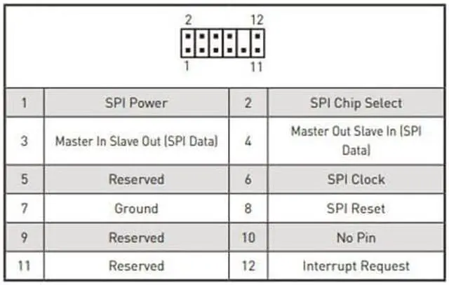Alt view image 3 of 5 - TPM 2.0 Security module Trusted Platform Module For MSI 12PIN SPI MS-4462