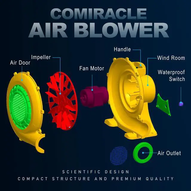 Alt view image 3 of 7 - Air Blower 680 Watt Inflatable Bounce House Air Blower, Outdoor Inflatable Castle and Jump Slides Blower