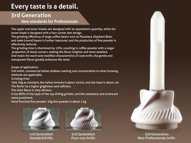 Alt view image 5 of 6 - Purefresh Pro Portable Electric Coffee Grinder, washable Coffee Grinder, 17-Kind Adjustable Coarseness, Precision Ceramic Knife, Taiwan-made (Professionals) Pearl White
