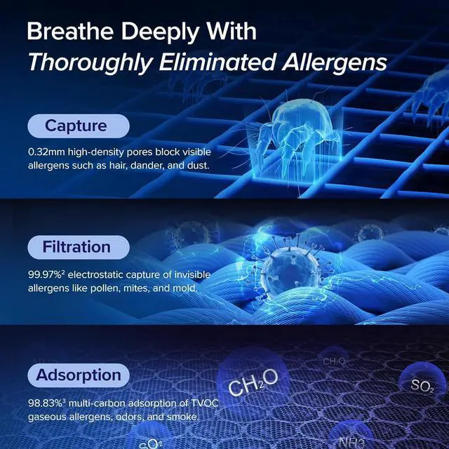 Alt view image 4 of 6 - Air Purifiers for Home Large Room Up to 1800 Ft² in 1 Hr with Washable Pre-Filter, Air Quality Monitor, Smart WiFi, HEPA Sleep Mode for Allergies, Pet Hair in Bedroom, Vital 200S-P, White