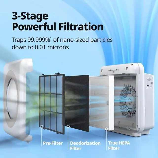 Alt view image 5 of 7 - Coway Airmega AP-1512HH(W) True HEPA Purifier with Air Quality Monitoring, Auto, Timer, Filter Indicator, and Eco Mode, 16.8 x 18.3 x 9.7, White