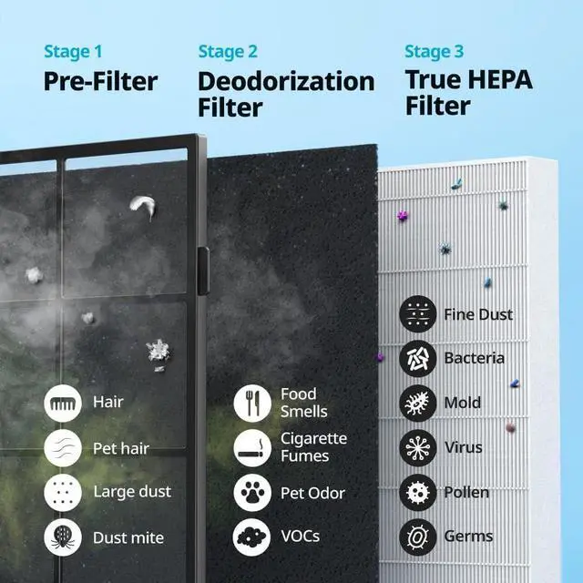 Alt view image 6 of 7 - Coway Airmega AP-1512HH(W) True HEPA Purifier with Air Quality Monitoring, Auto, Timer, Filter Indicator, and Eco Mode, 16.8 x 18.3 x 9.7, White