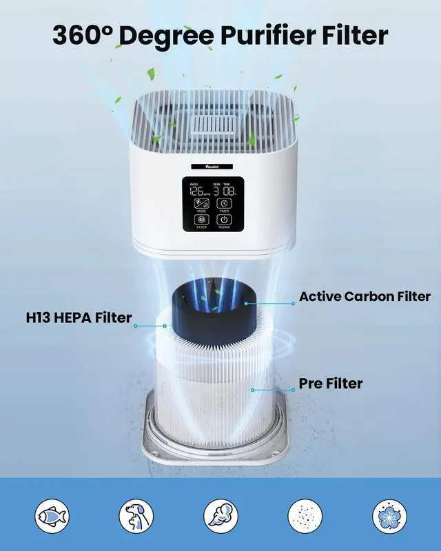 Alt view image 6 of 7 - Air Purifiers for Home, HEPA Air Purifiers for Large Room up to 600 sq.ft, H13 True HEPA Air Filter with Fragrance Sponge 6 Timers Quiet Air Cleaner for Pet Dander Wildfire