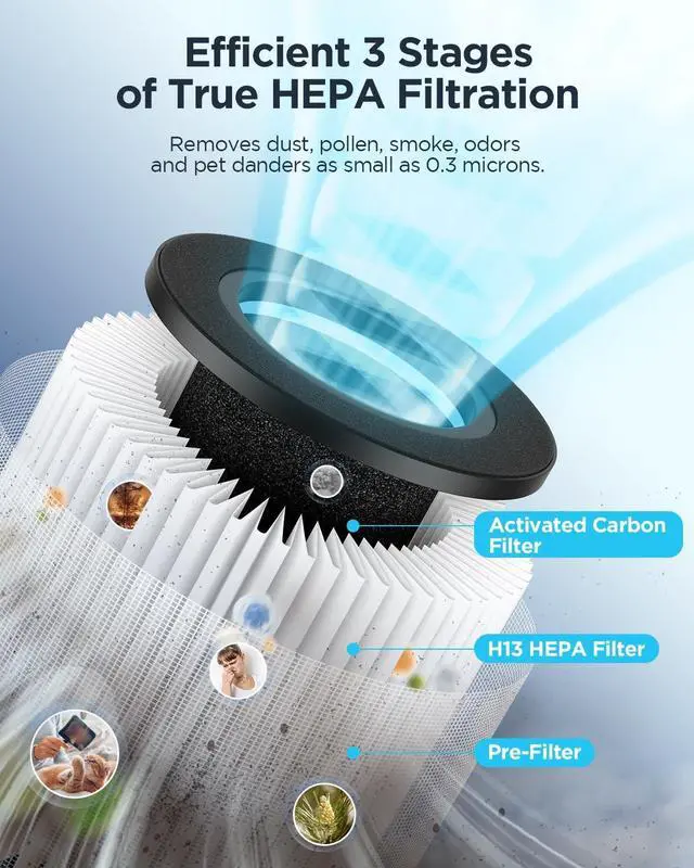 Alt view image 2 of 7 - MOOKA Air Purifiers for Home Large Room up to 1076 ft², H13 True HEPA Air Filter Cleaner, Odor Eliminator, Remove Smoke Dust Pollen Pet Dander, Night Light(Available for California)