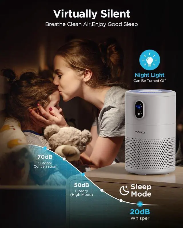 Alt view image 5 of 7 - MOOKA Air Purifiers for Home Large Room up to 1076 ft², H13 True HEPA Air Filter Cleaner, Odor Eliminator, Remove Smoke Dust Pollen Pet Dander, Night Light(Available for California)