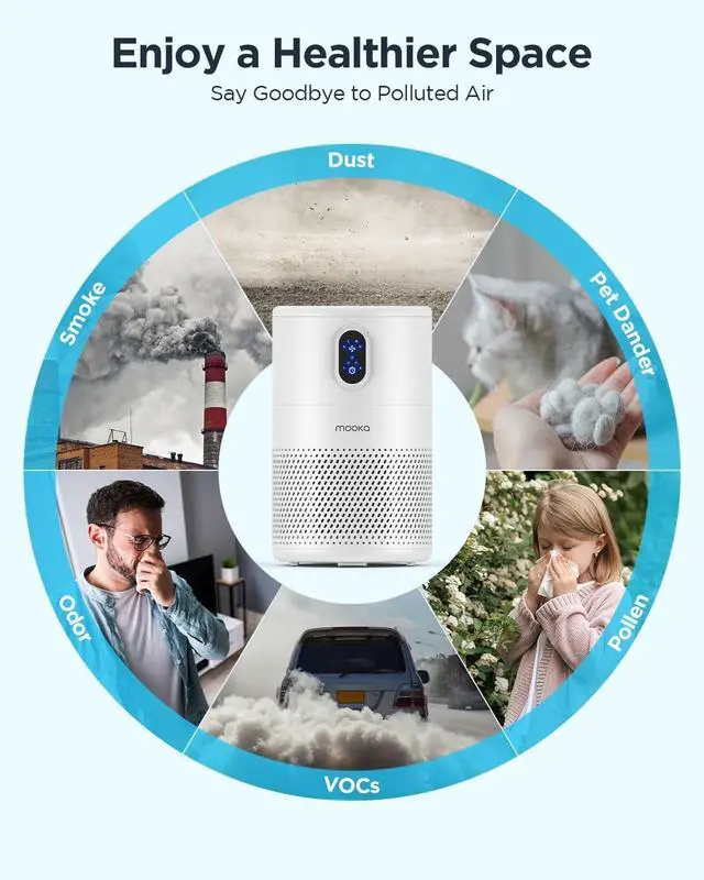 Alt view image 6 of 7 - MOOKA Air Purifiers for Home Large Room up to 1076 ft², H13 True HEPA Air Filter Cleaner, Odor Eliminator, Remove Smoke Dust Pollen Pet Dander, Night Light(Available for California)