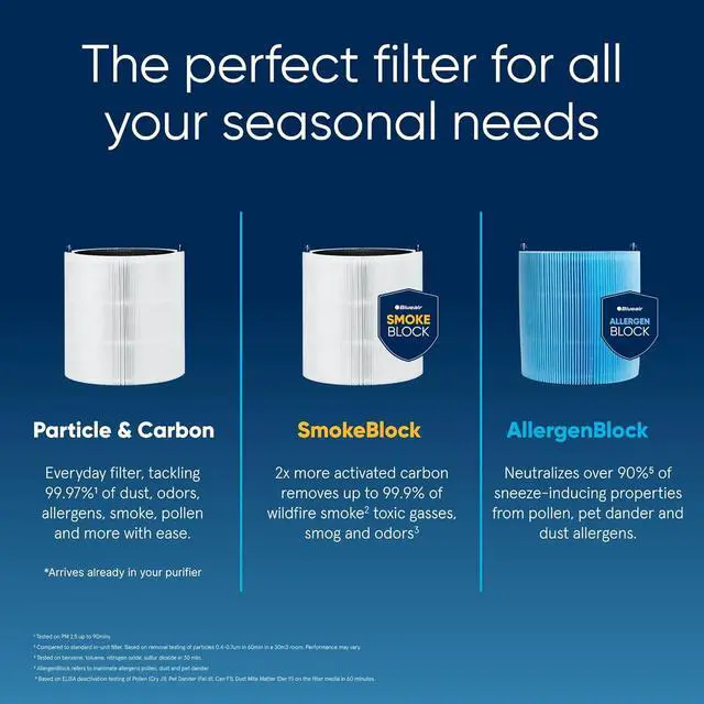 Alt view image 6 of 7 - Air Purifiers for Small Rooms, Bedroom, Home, Cleans 926 sqft in one hour, HEPASilent Air Cleaner for Pets, Allergens, Virus, Dust, Mold, Smoke - Blue Pure 511i Max