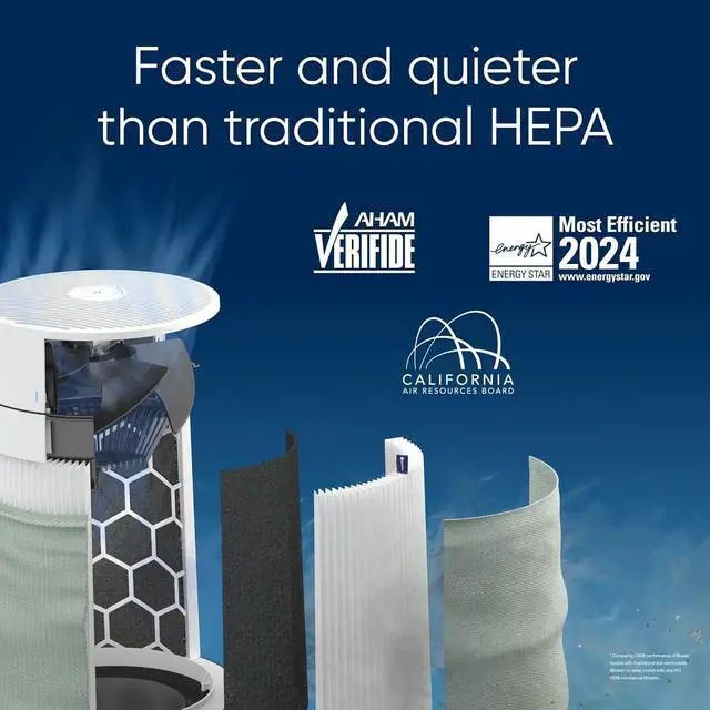 Alt view image 7 of 7 - Air Purifiers for Small Rooms, Bedroom, Home, Cleans 926 sqft in one hour, HEPASilent Air Cleaner for Pets, Allergens, Virus, Dust, Mold, Smoke - Blue Pure 511i Max