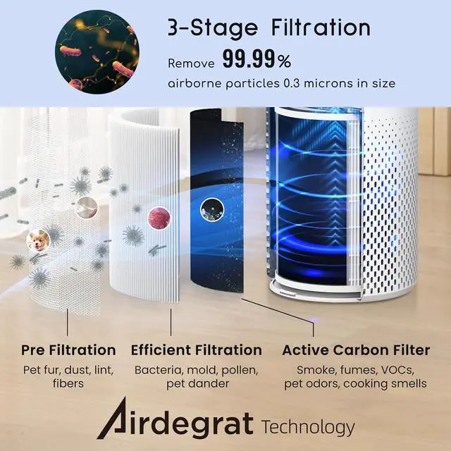 Alt view image 3 of 7 - Air Purifiers for Home Bedroom Large Room Up to 1076 Ft², True HEPA Filter Air Purifier for Pets Dust Pollen Allergies Dander Mold Odor Smoke, 22dB&7 Color Light, Kilo White