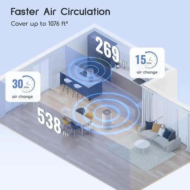 Alt view image 4 of 7 - Air Purifiers for Home Bedroom Large Room Up to 1076 Ft², True HEPA Filter Air Purifier for Pets Dust Pollen Allergies Dander Mold Odor Smoke, 22dB&7 Color Light, Kilo White