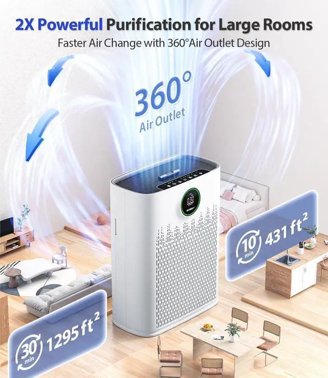 Alt view image 2 of 6 - Air Purifiers for Home Large Room, with Smart Mode, PM2.5 Air Quality Display, 22dB Sleep Mode, Aromatherapy, Cover Up to 1295 Ft² with 2X-Purification & 360°Air Outlet, HAP603, White