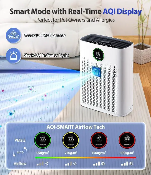 Alt view image 3 of 6 - Air Purifiers for Home Large Room, with Smart Mode, PM2.5 Air Quality Display, 22dB Sleep Mode, Aromatherapy, Cover Up to 1295 Ft² with 2X-Purification & 360°Air Outlet, HAP603, White