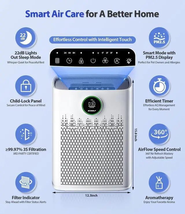 Alt view image 5 of 6 - Air Purifiers for Home Large Room, with Smart Mode, PM2.5 Air Quality Display, 22dB Sleep Mode, Aromatherapy, Cover Up to 1295 Ft² with 2X-Purification & 360°Air Outlet, HAP603, White