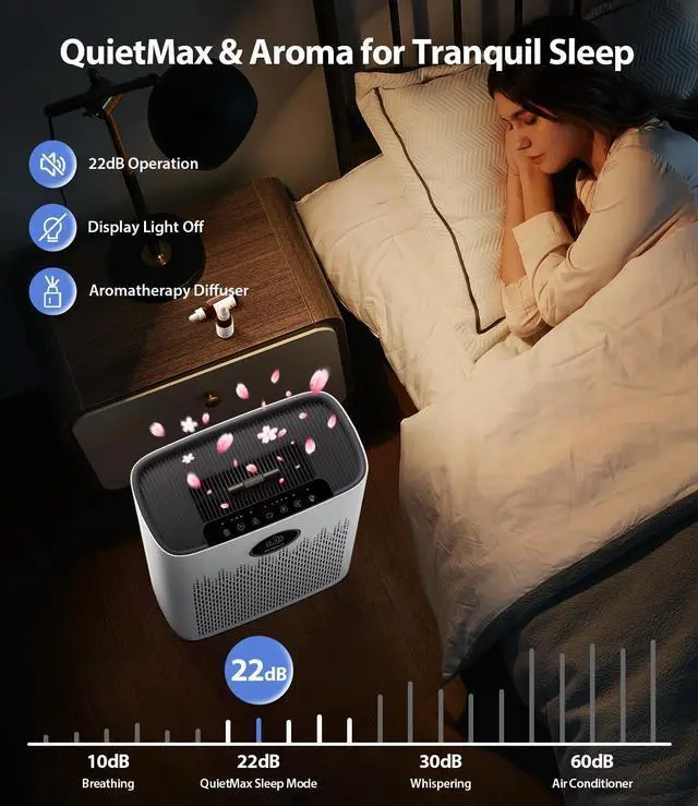 Alt view image 6 of 6 - Air Purifiers for Home Large Room, with Smart Mode, PM2.5 Air Quality Display, 22dB Sleep Mode, Aromatherapy, Cover Up to 1295 Ft² with 2X-Purification & 360°Air Outlet, HAP603, White