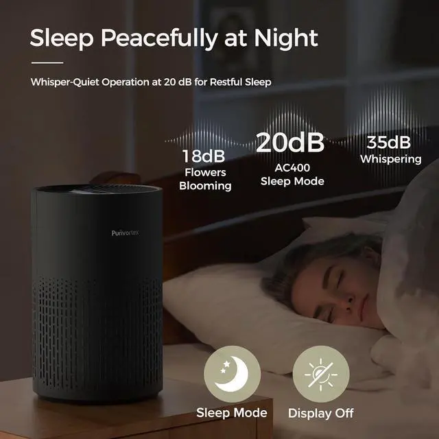 Alt view image 4 of 7 - Air Purifiers for Bedroom, H13 True HEPA Filter for A11ergies, Pollen, Smoke, Dusts, Pets Dander, Odor, Hair, Ozone Free, 20db Quiet for Home, Room, Kitchen, SGS Certificaion - AC400 Black