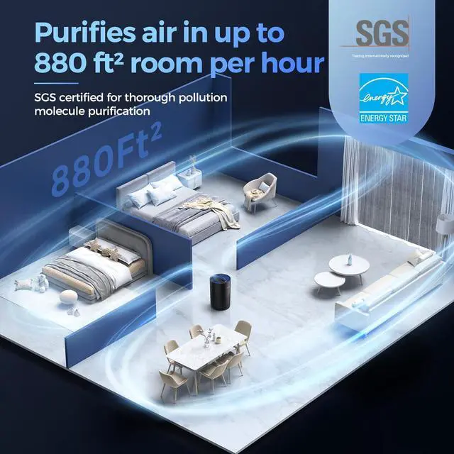 Alt view image 6 of 7 - Air Purifiers for Bedroom, H13 True HEPA Filter for A11ergies, Pollen, Smoke, Dusts, Pets Dander, Odor, Hair, Ozone Free, 20db Quiet for Home, Room, Kitchen, SGS Certificaion - AC400 Black