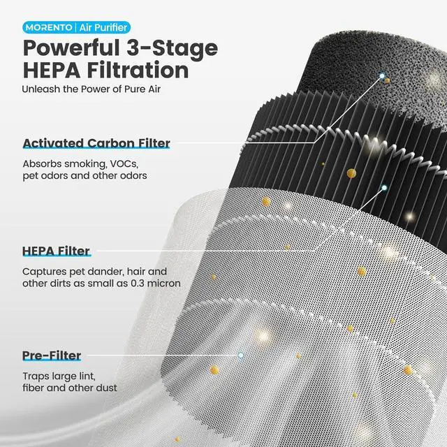 Alt view image 3 of 7 - Air Purifiers for Home, Air Purifier for Smoke Pet Dander Odors with Fragrance Sponge, Small Air Purifier with Sleep Mode for Bedroom Office, Blue Ambient Light, MR2566, White,1 Pack+3 Modes