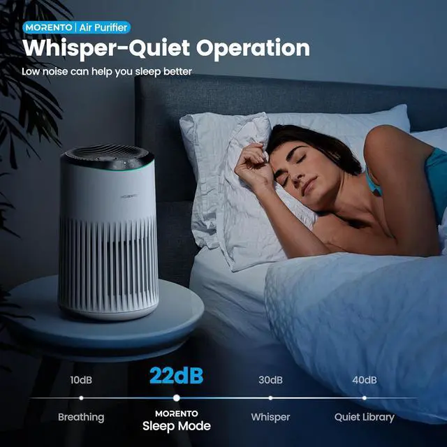 Alt view image 4 of 7 - Air Purifiers for Home, Air Purifier for Smoke Pet Dander Odors with Fragrance Sponge, Small Air Purifier with Sleep Mode for Bedroom Office, Blue Ambient Light, MR2566, White,1 Pack+3 Modes